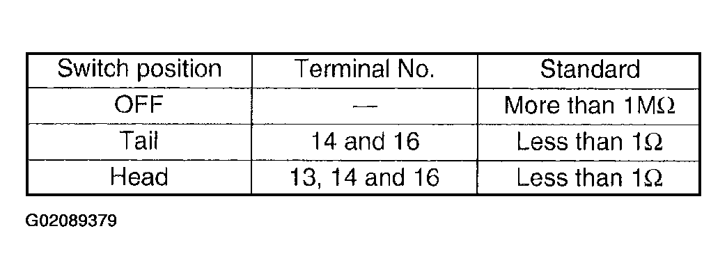 G02089379