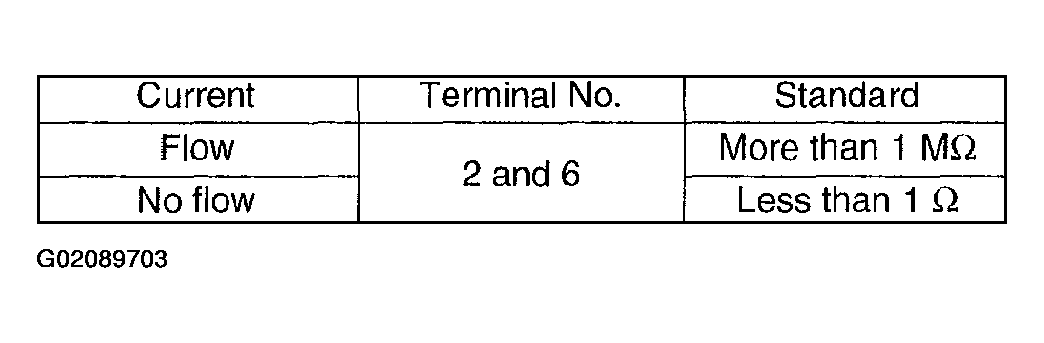 G02089703