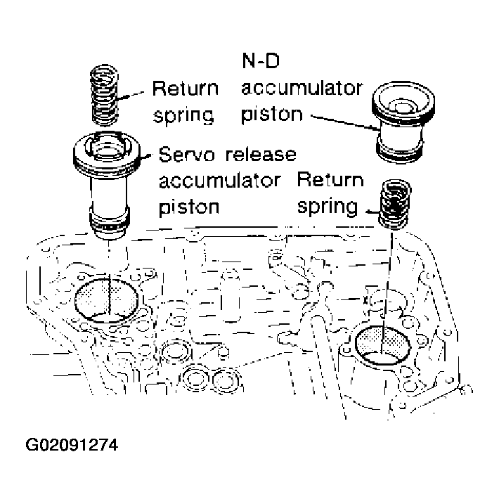 G02091274