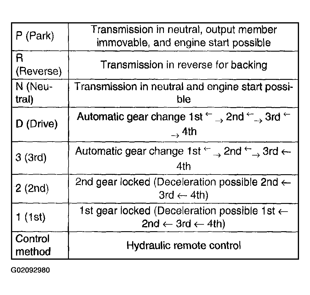 G02092980