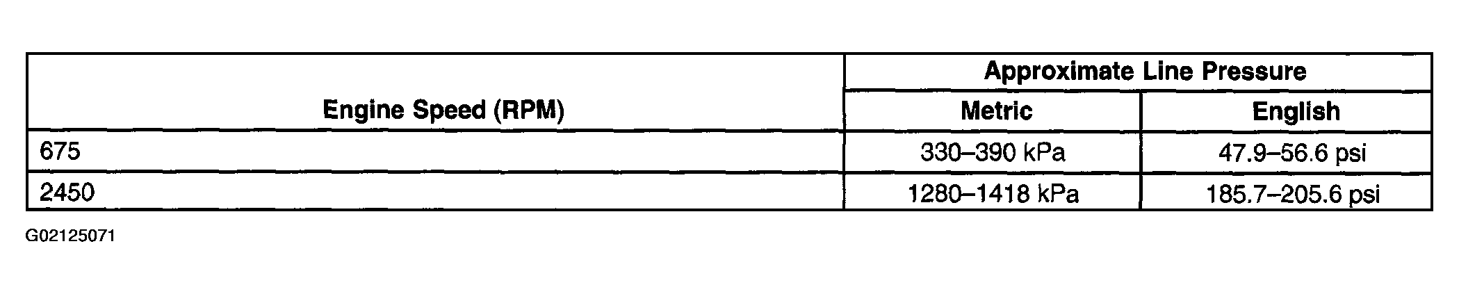 G02125071