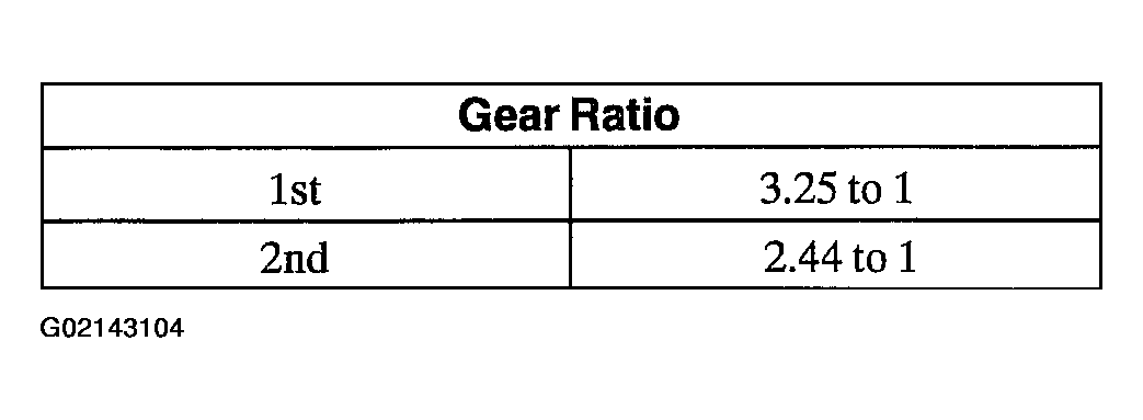 G02143104