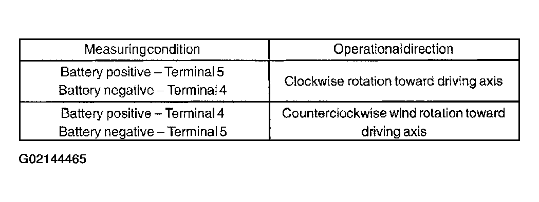 G02144465