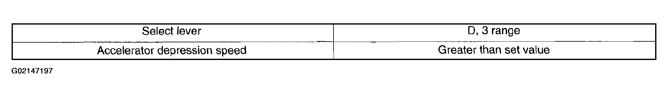 G02147197