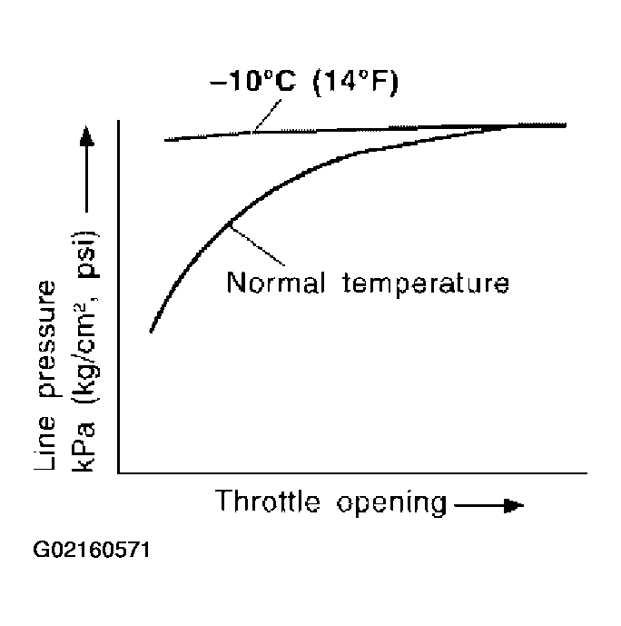 G02160571