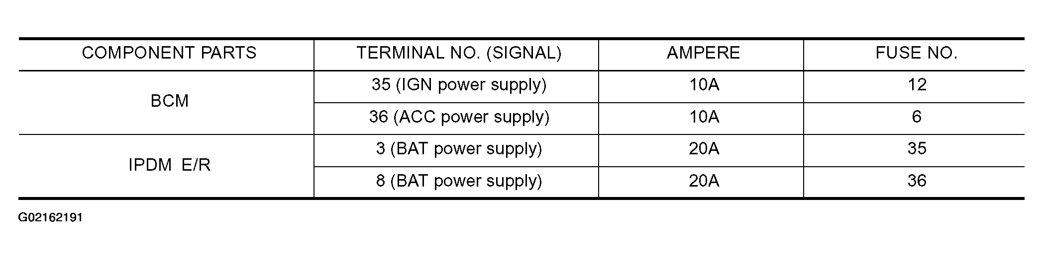 G02162191