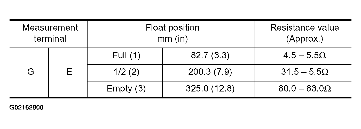 G02162800