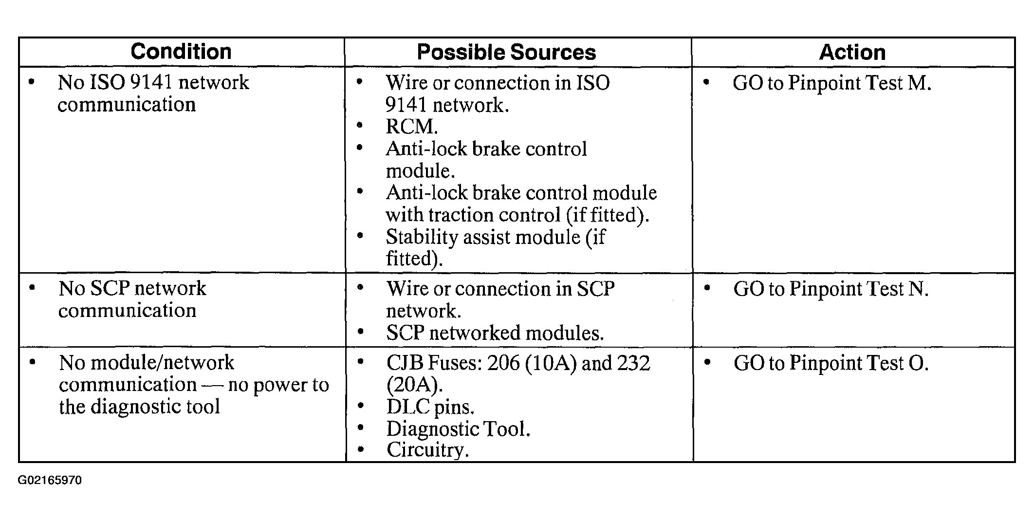 G02165970