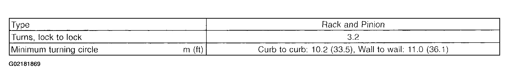 G02181869