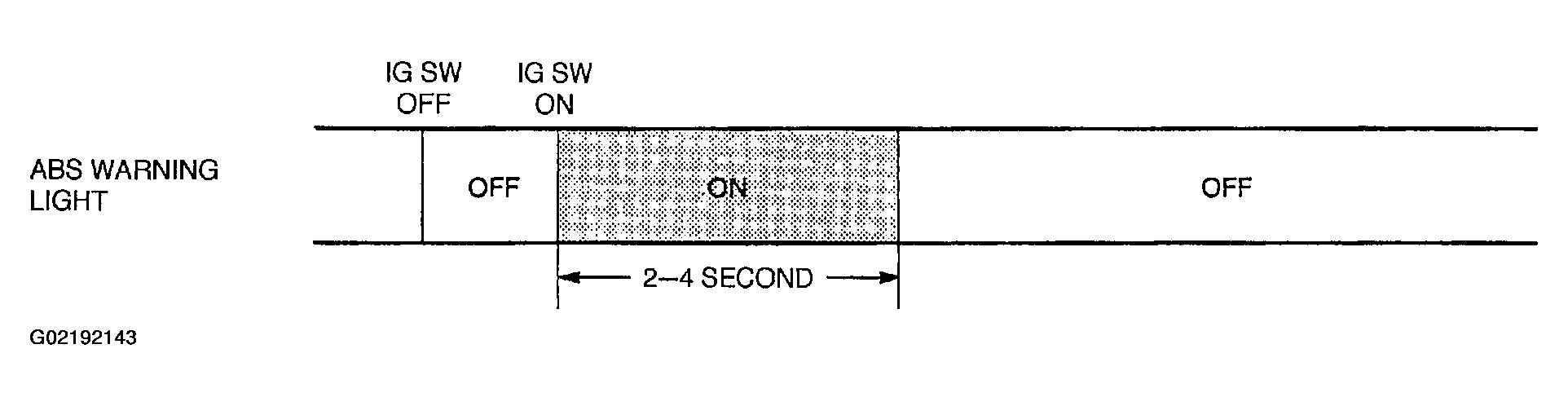 G02192143