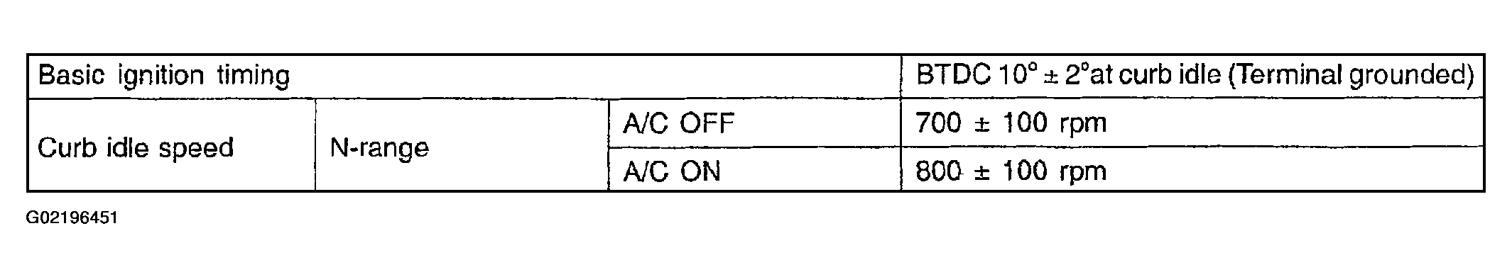 G02196451