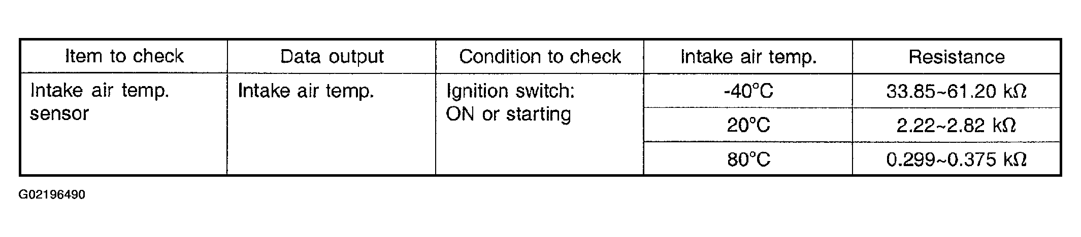 G02196490