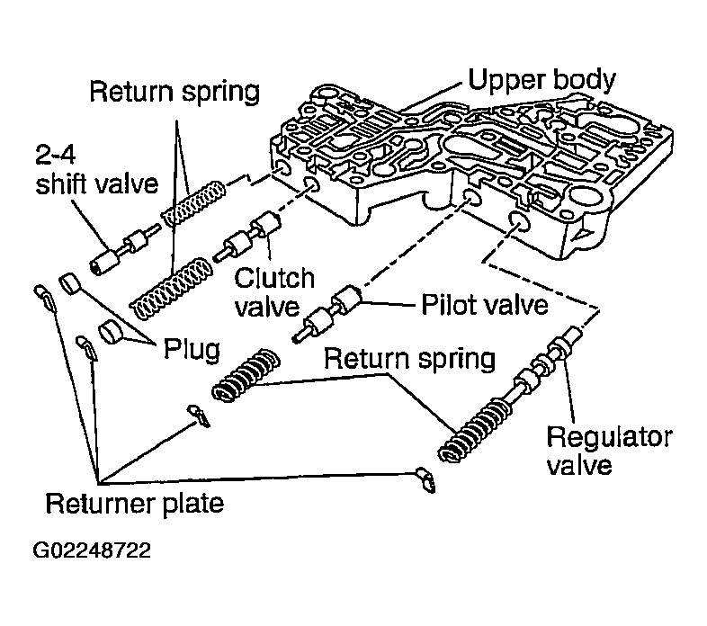 G02248722