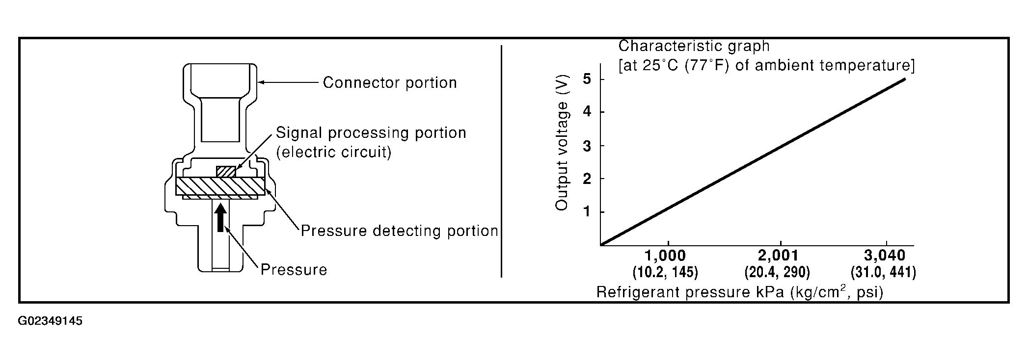 G02349145