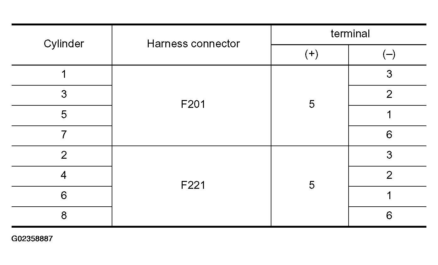 G02358887
