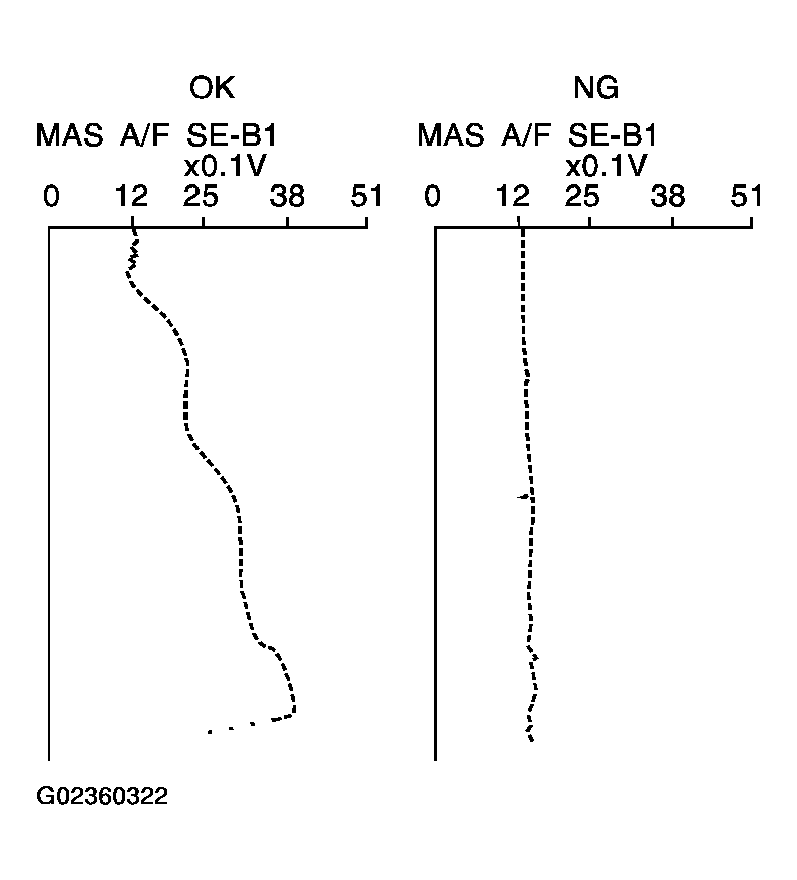 G02360322