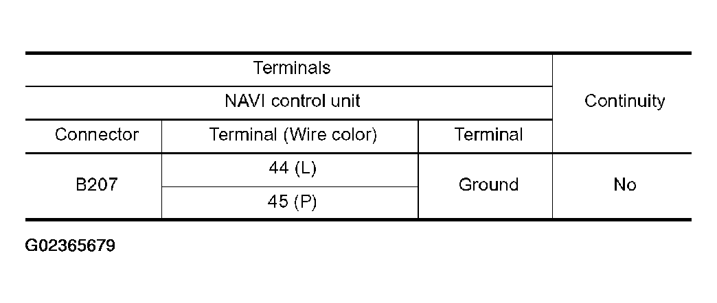 G02365679