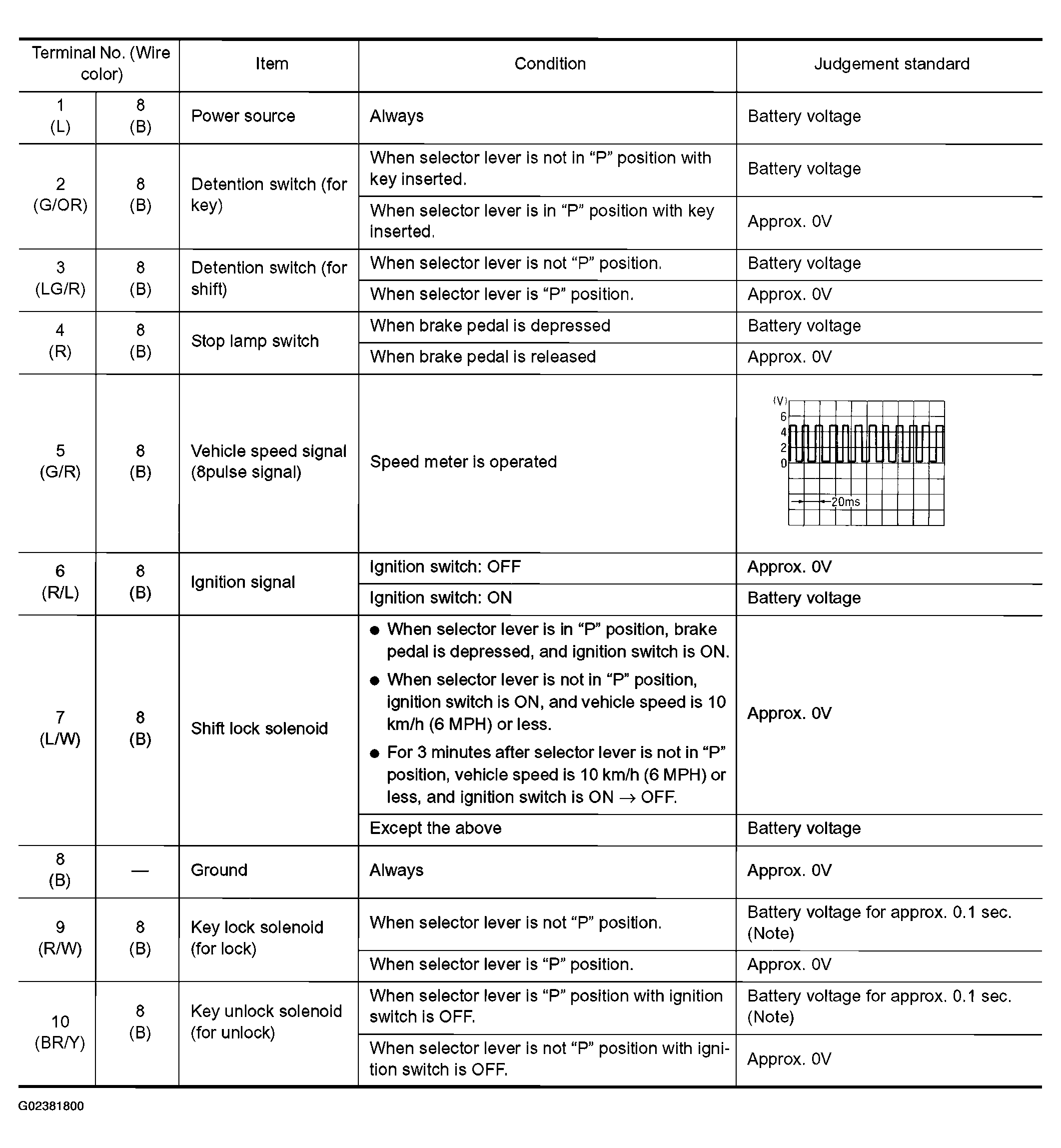 G02381800