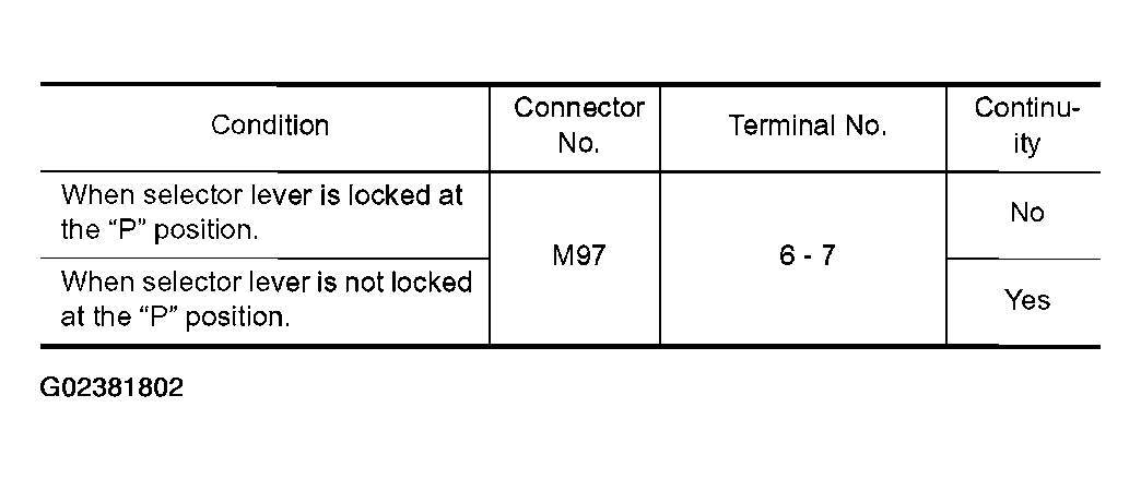 G02381802
