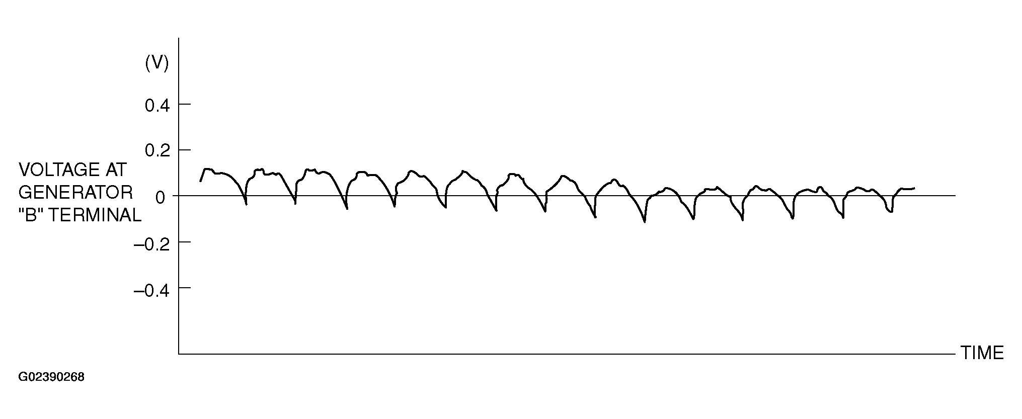 G02390268