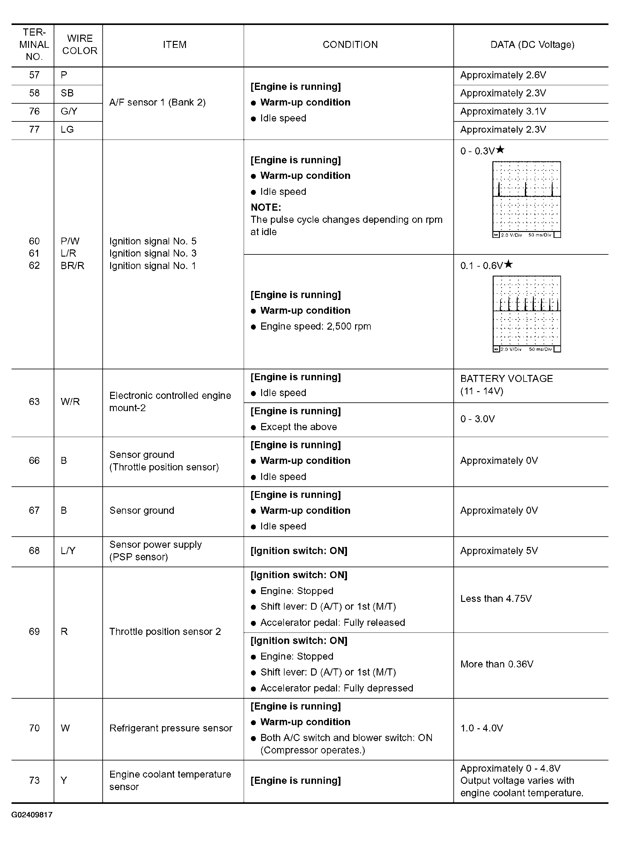 G02409817