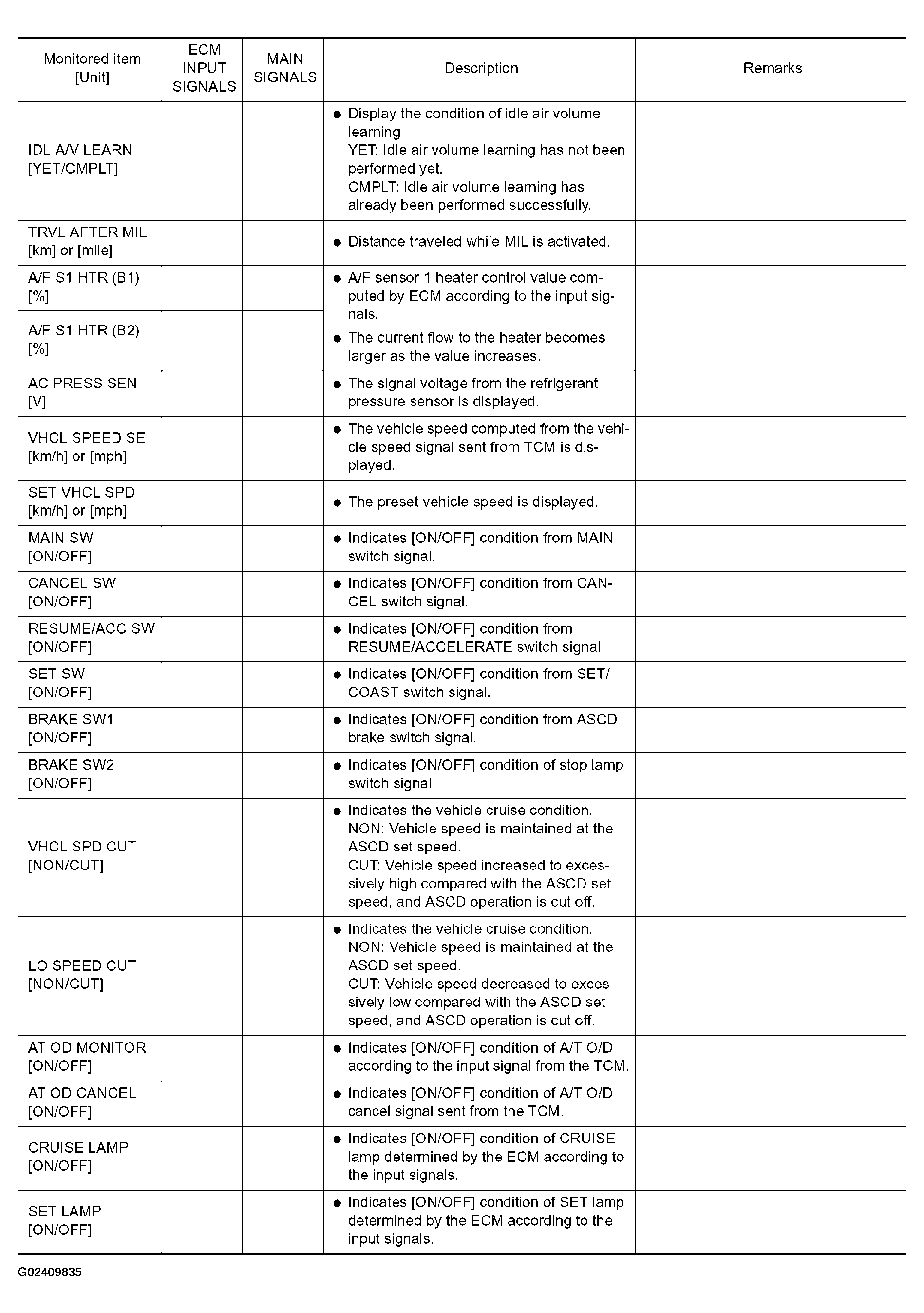 G02409835