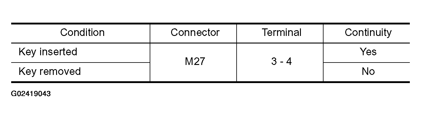 G02419043