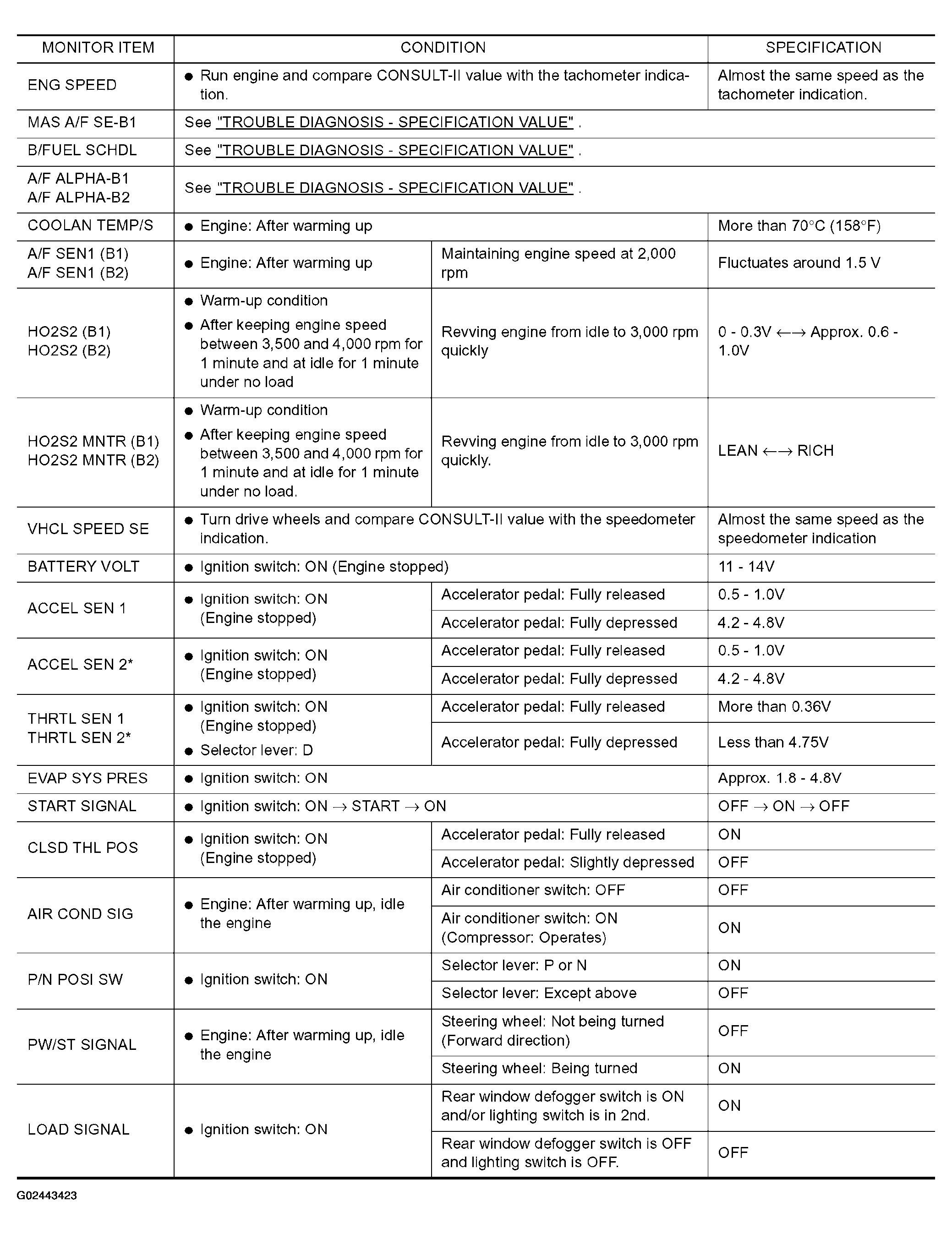 G02443423
