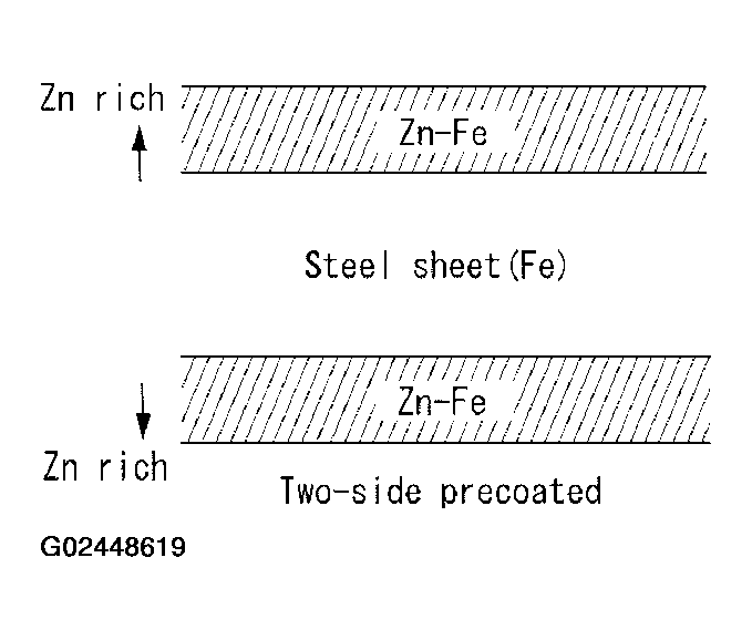 G02448619