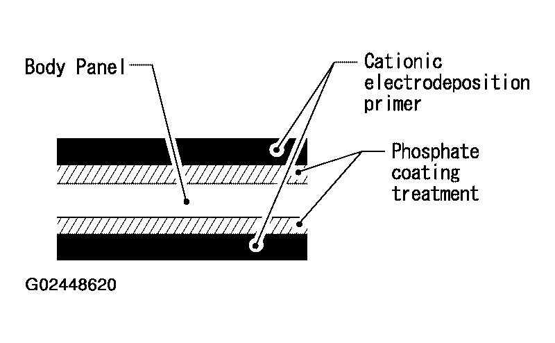 G02448620