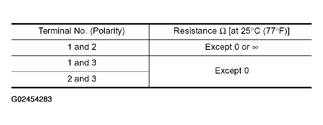 G02454283