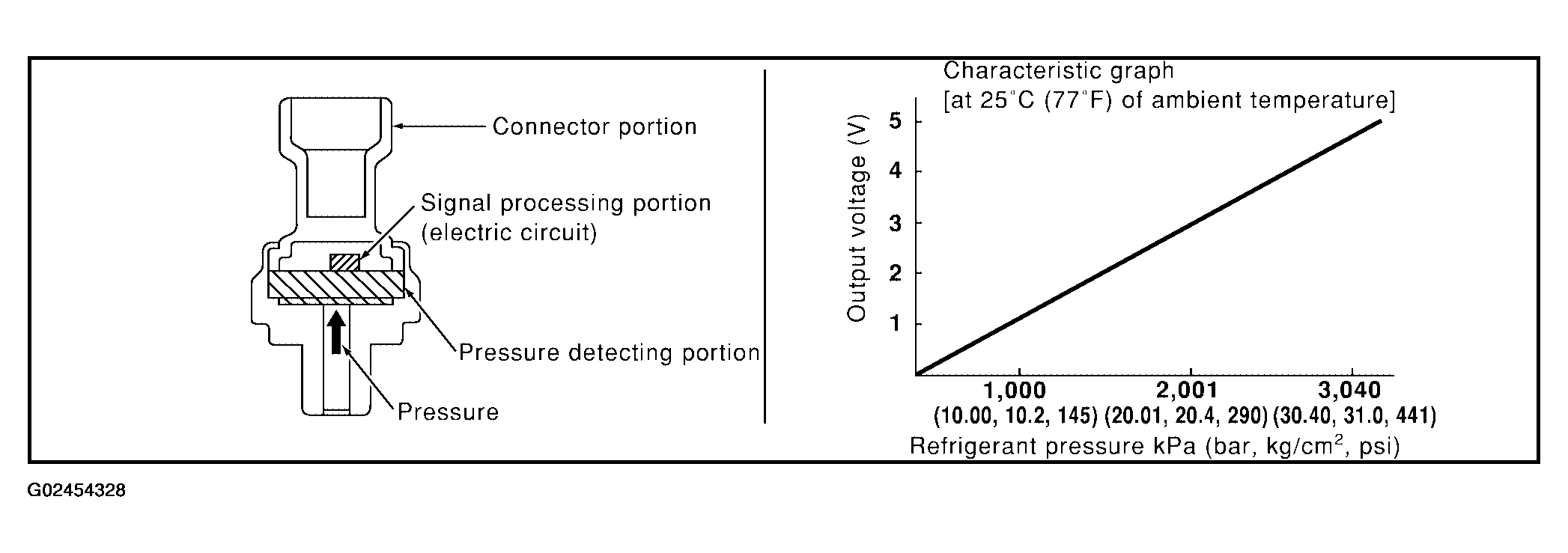 G02454328