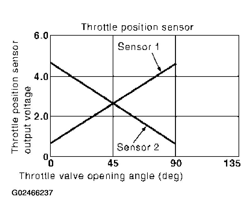 G02466237