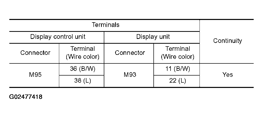 G02477418