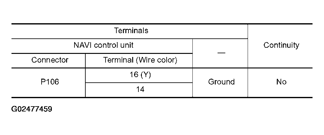 G02477459
