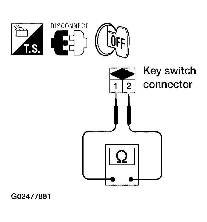 G02477881