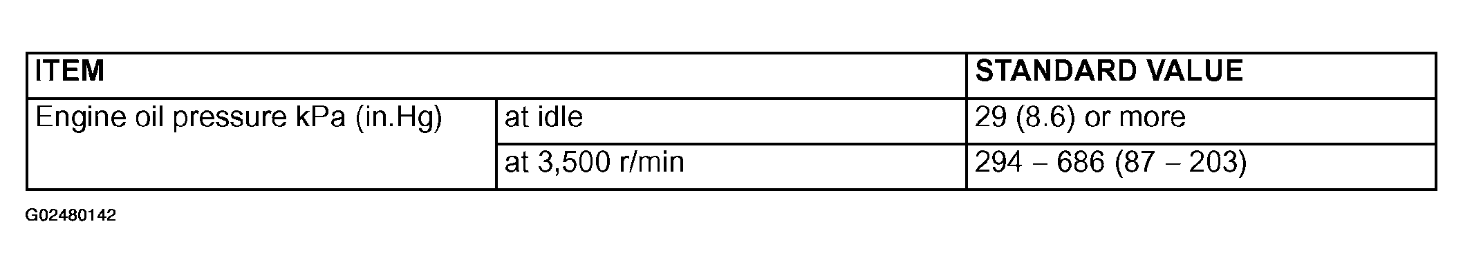 G02480142