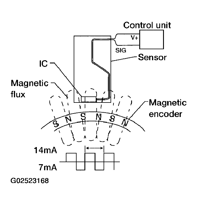 G02523168