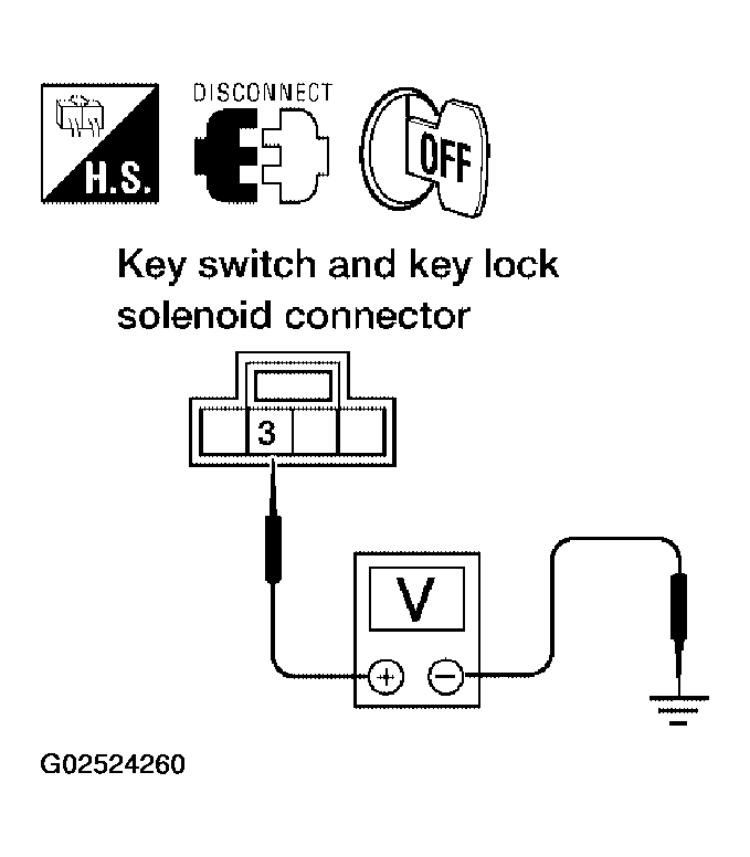 G02524260