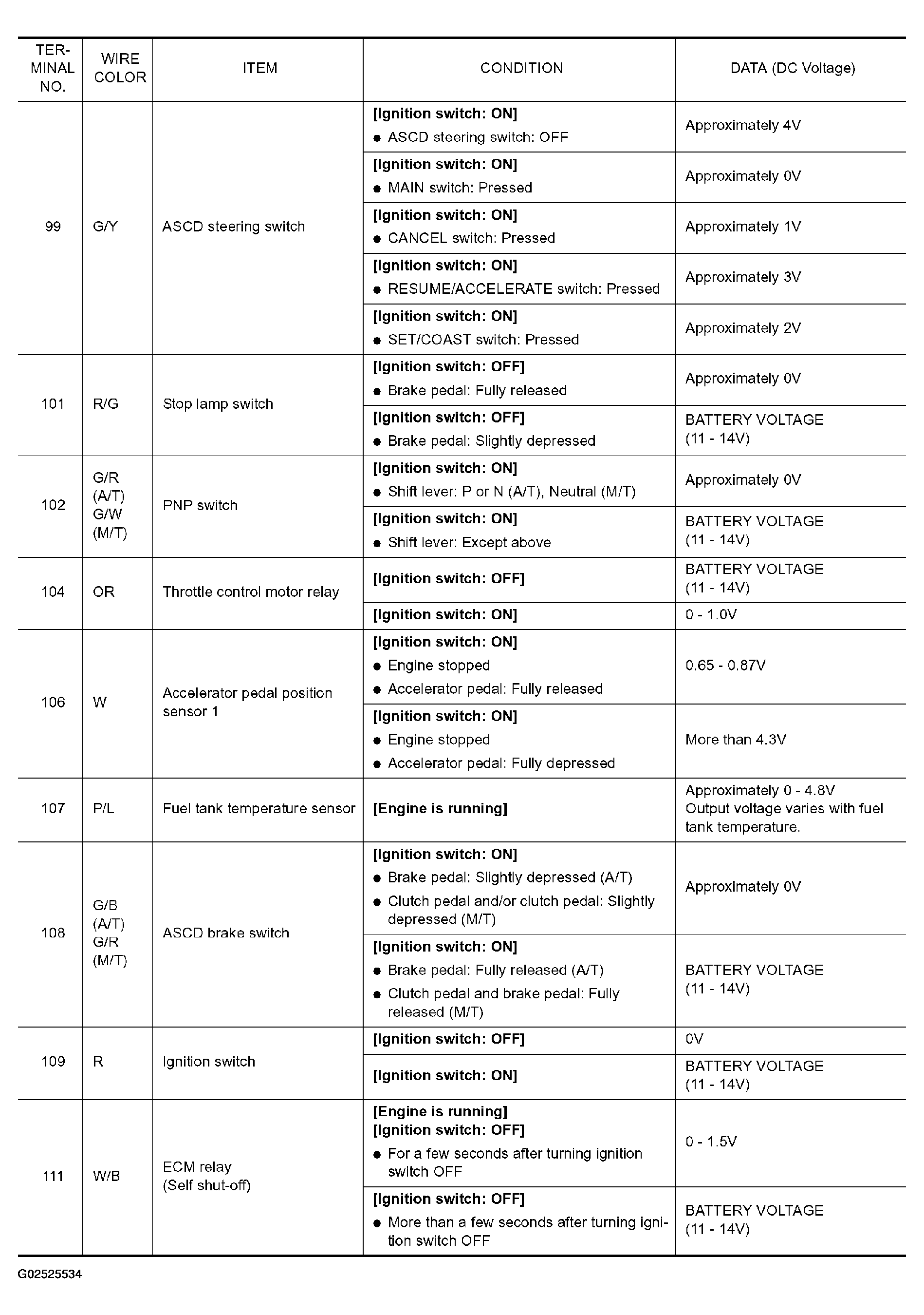 G02525534