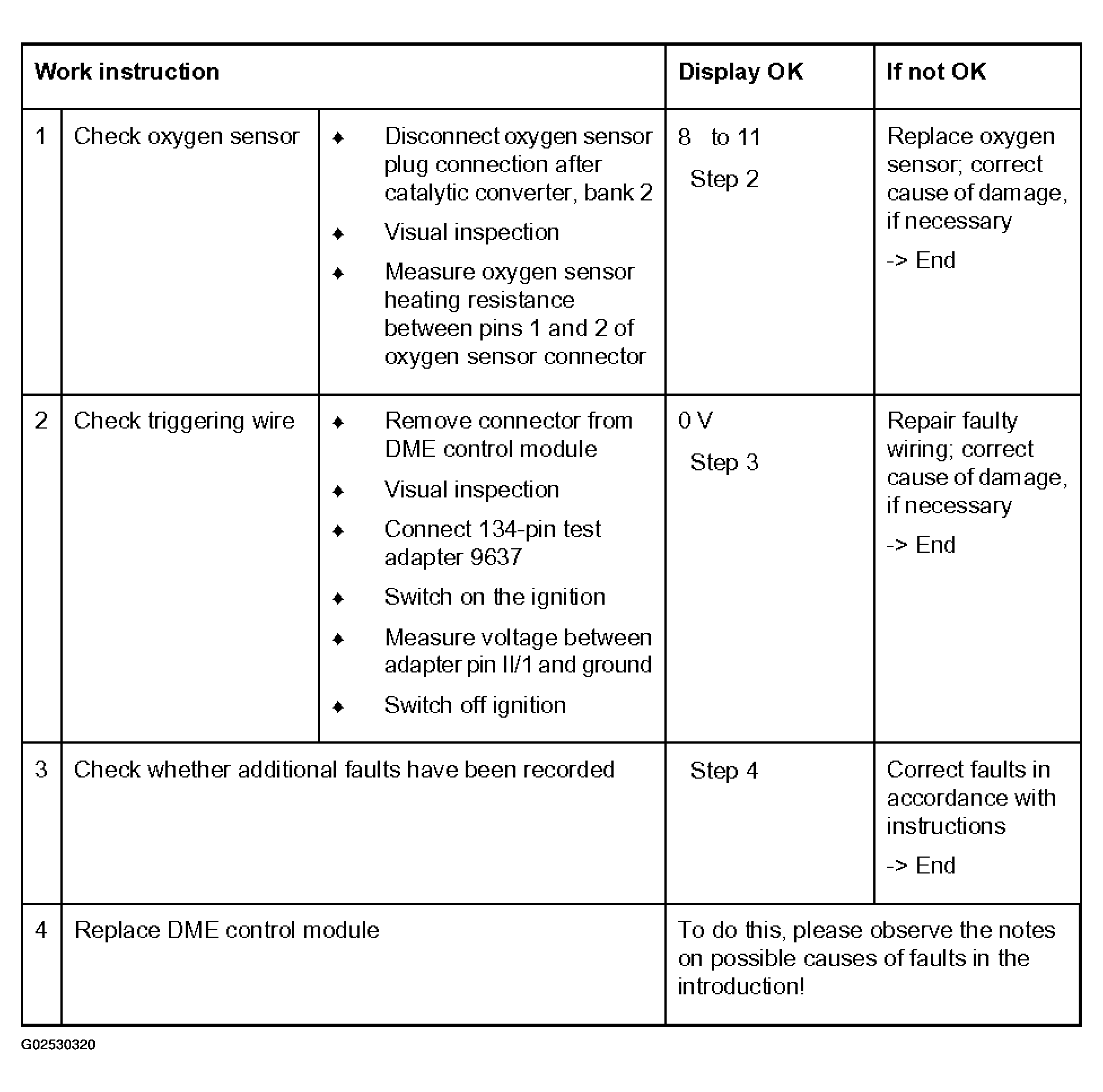 G02530320