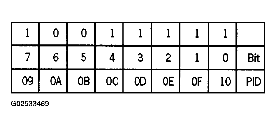 G02533469