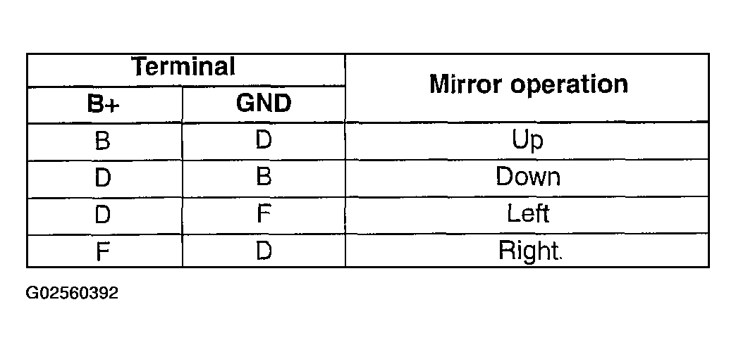 G02560392