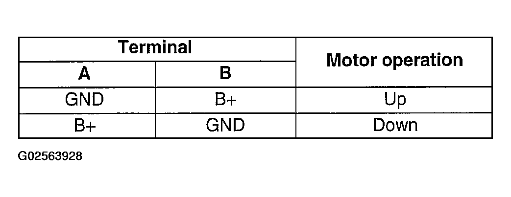 G02563928