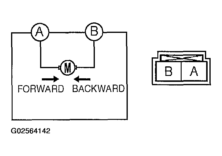 G02564142