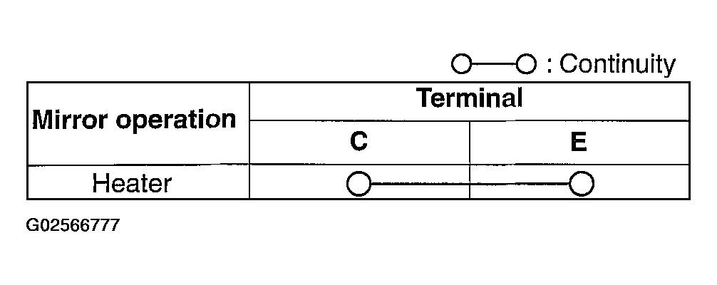 G02566777