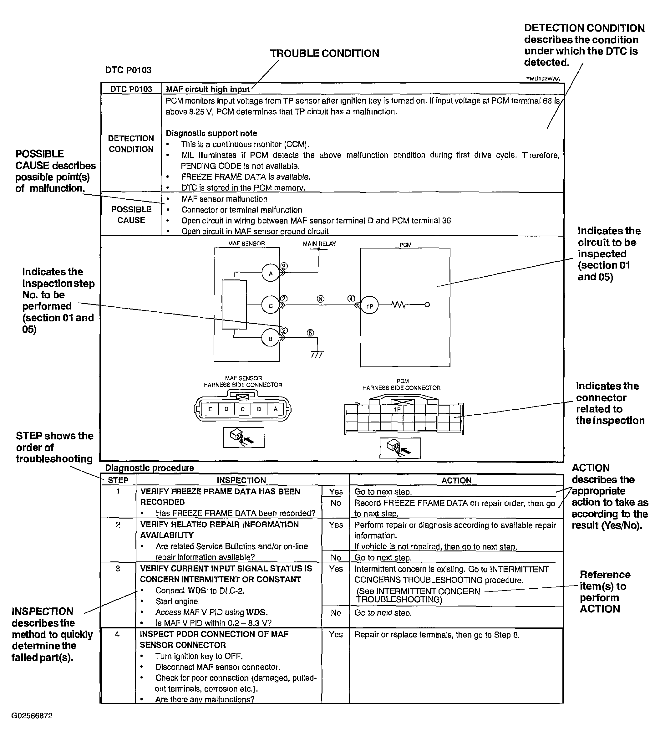 G02566872