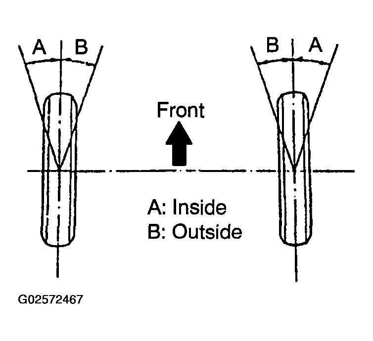 G02572467
