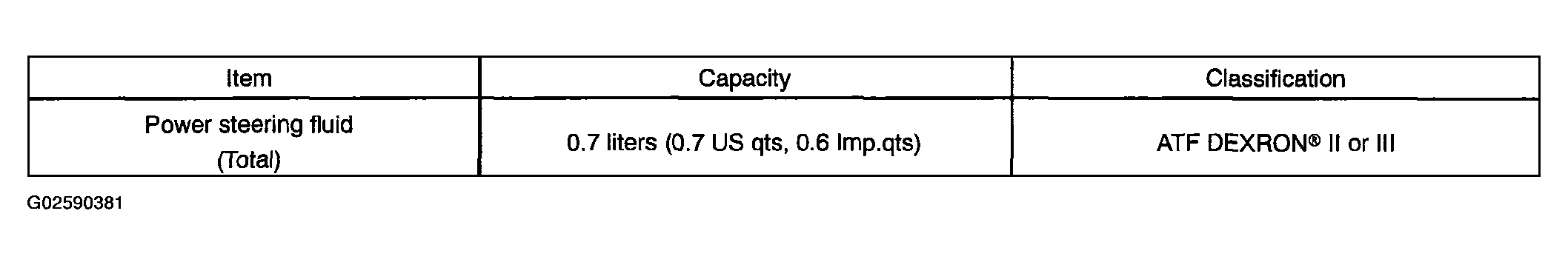 G02590381