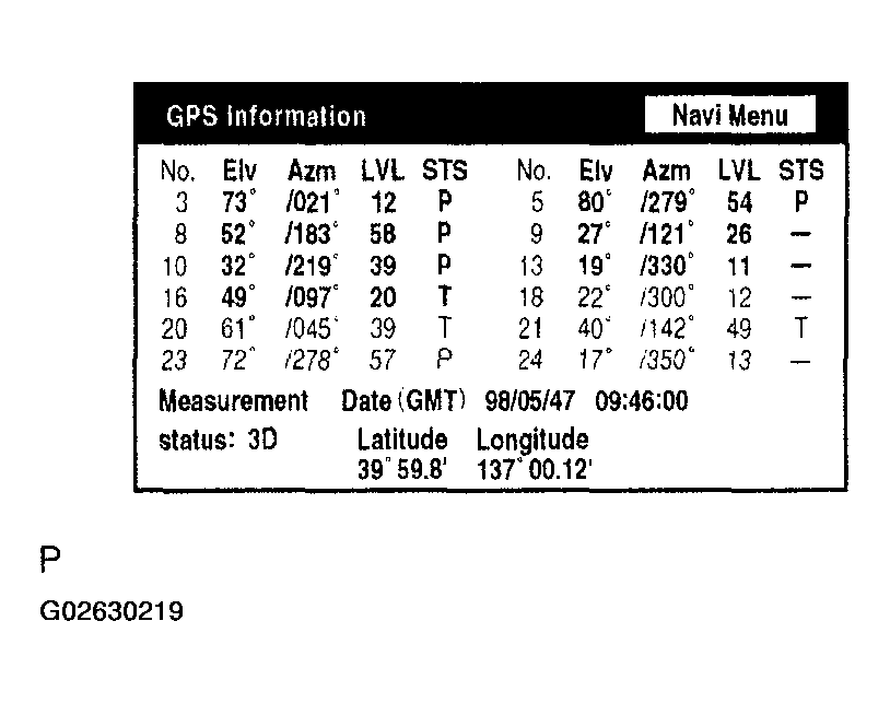 G02630219
